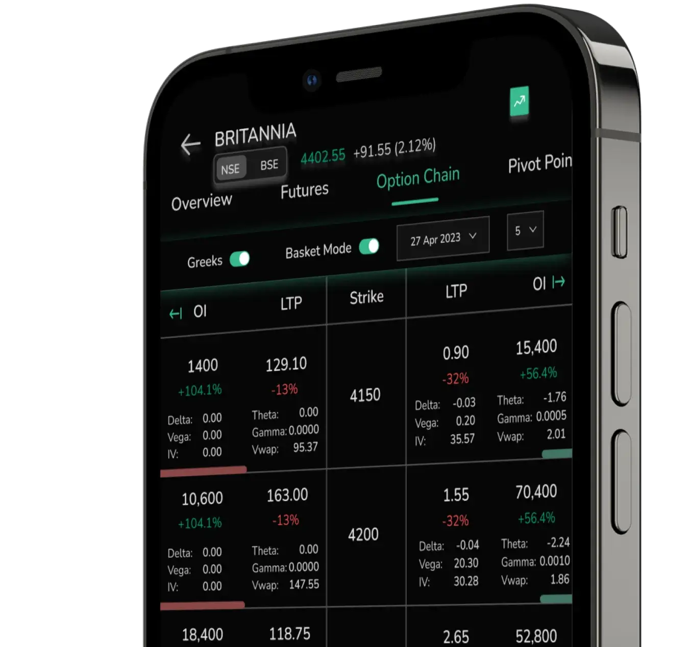 Mobile devices showcase