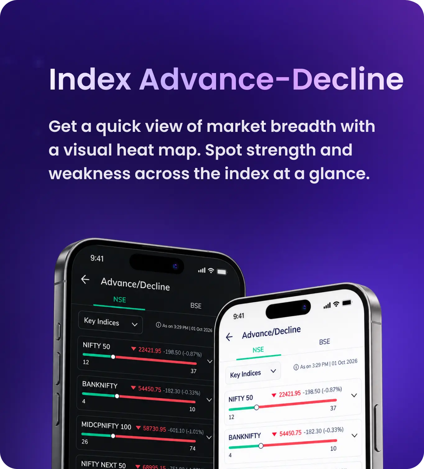 Tradejini Index Advance-Decline - Visual heat map for market breadth