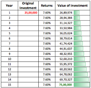 CAGR Returns Calculation