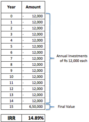 IRR Calculation