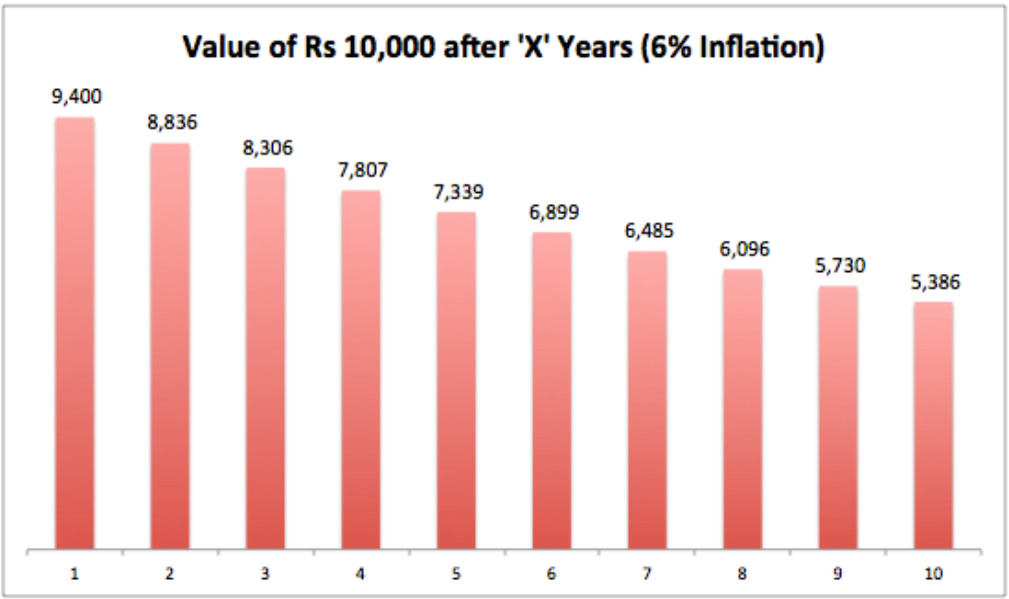 Impact Of Inflation 2