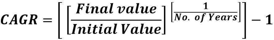 Calculate CAGR 