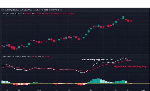 Demystifying the MACD: Your Trading Sidekick! 2