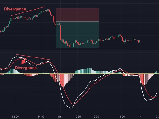 Demystifying the MACD: Your Trading Sidekick! 20