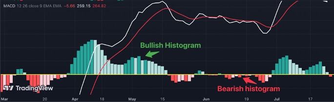 Demystifying the MACD: Your Trading Sidekick! 8