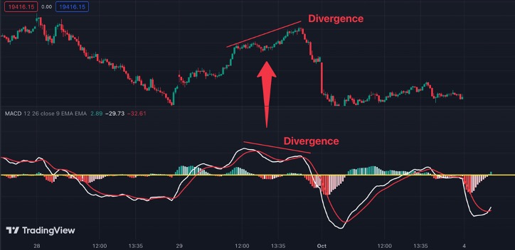 Demystifying the MACD: Your Trading Sidekick! 12