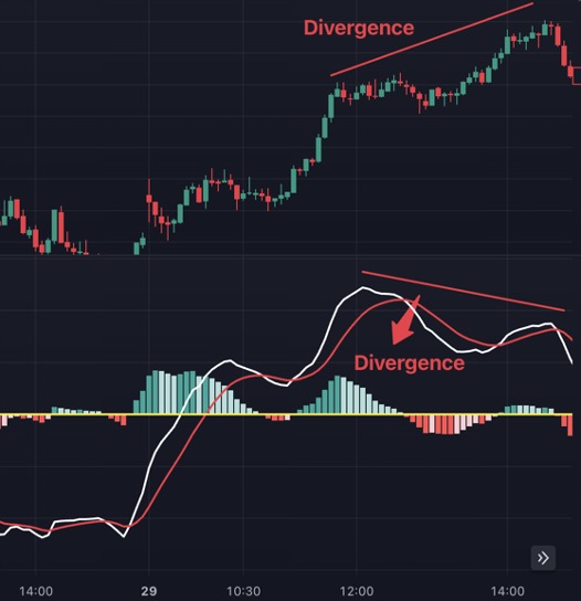 Demystifying the MACD: Your Trading Sidekick! 18