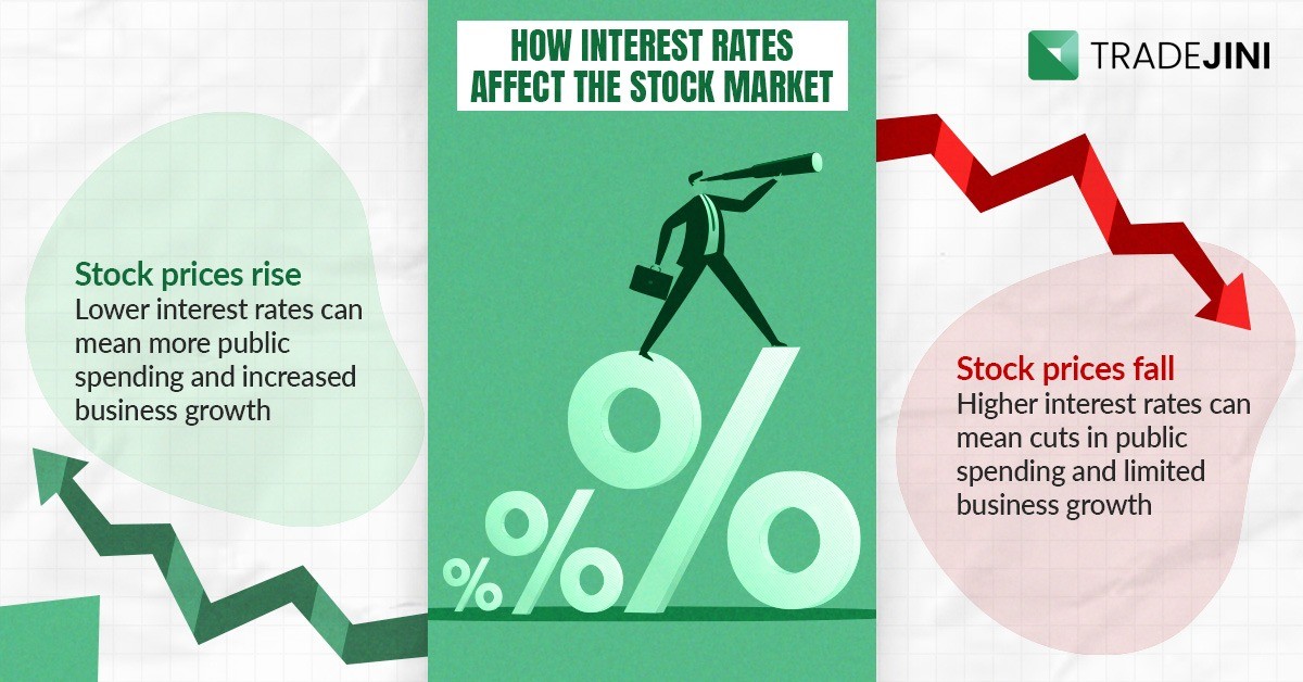 You are currently viewing The Impact of Rising Interest Rates on Markets and Investments