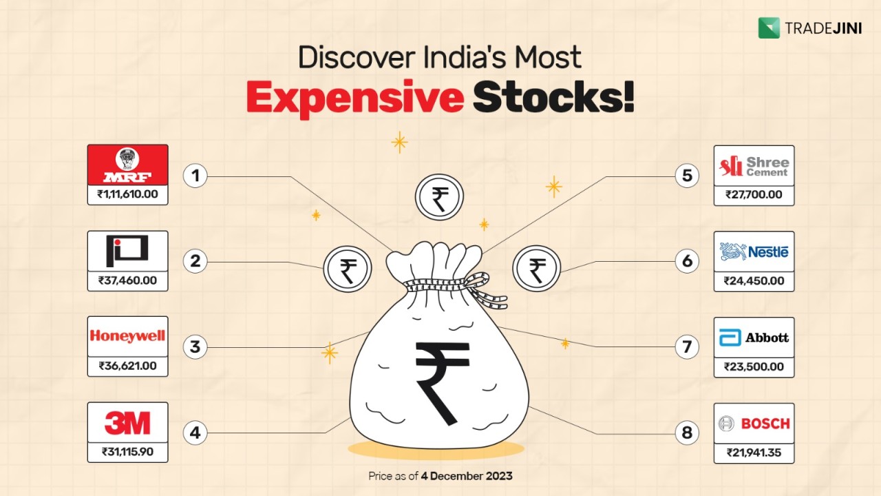 You are currently viewing Here are some insights into some of the most expensive publicly traded companies in India