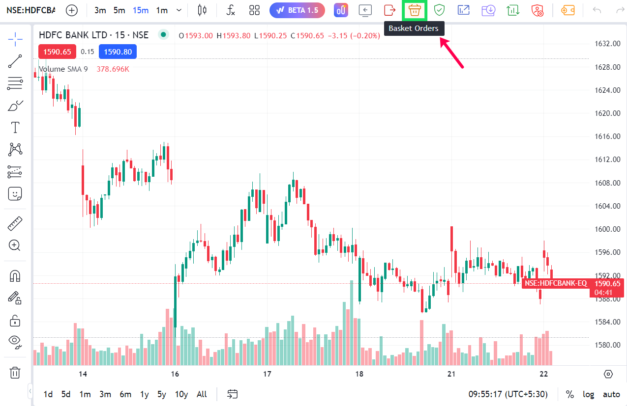 Why are Railway Stocks Making New Highs Everyday? 6