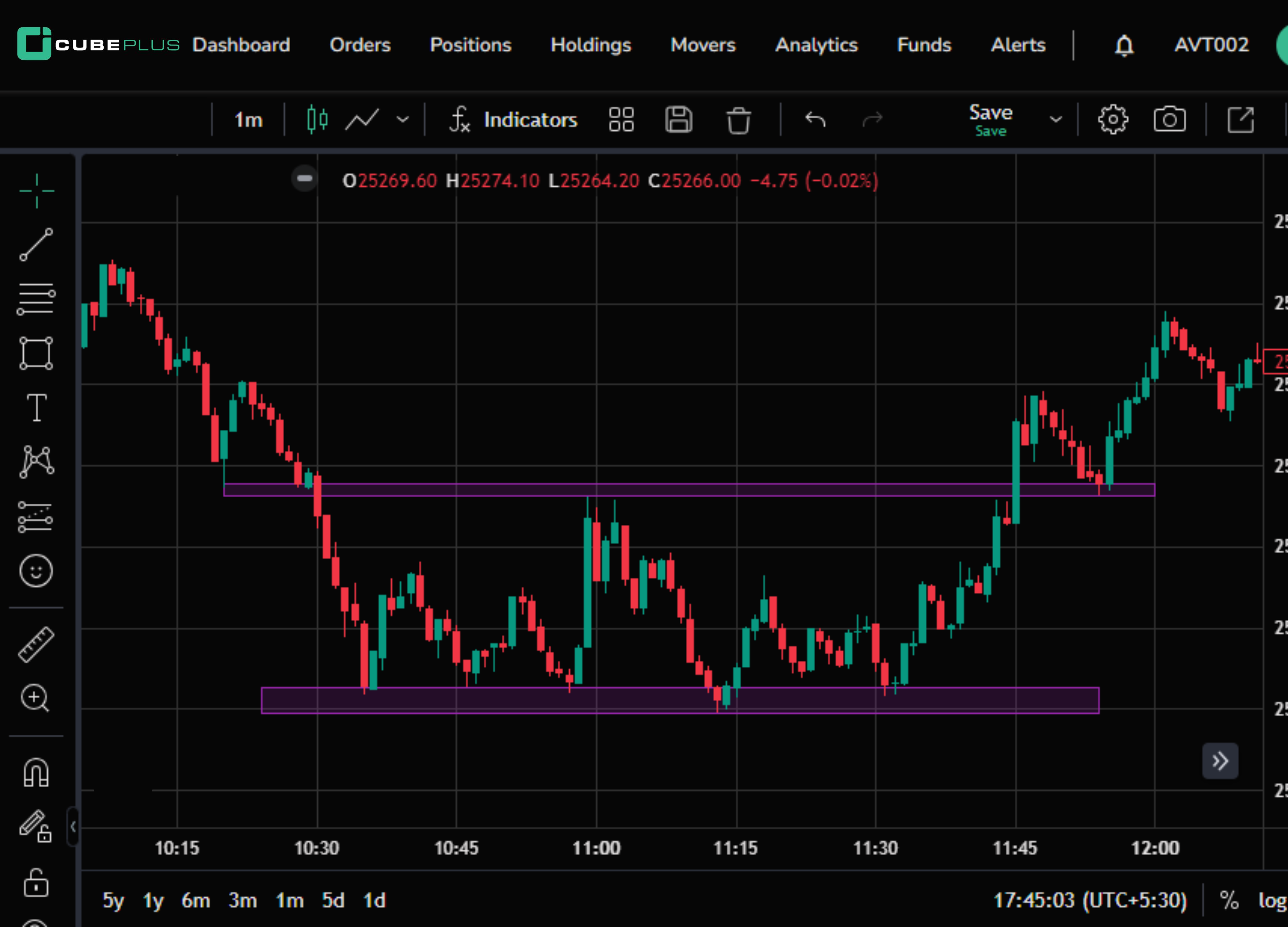 how to choose stocks for swing trading 