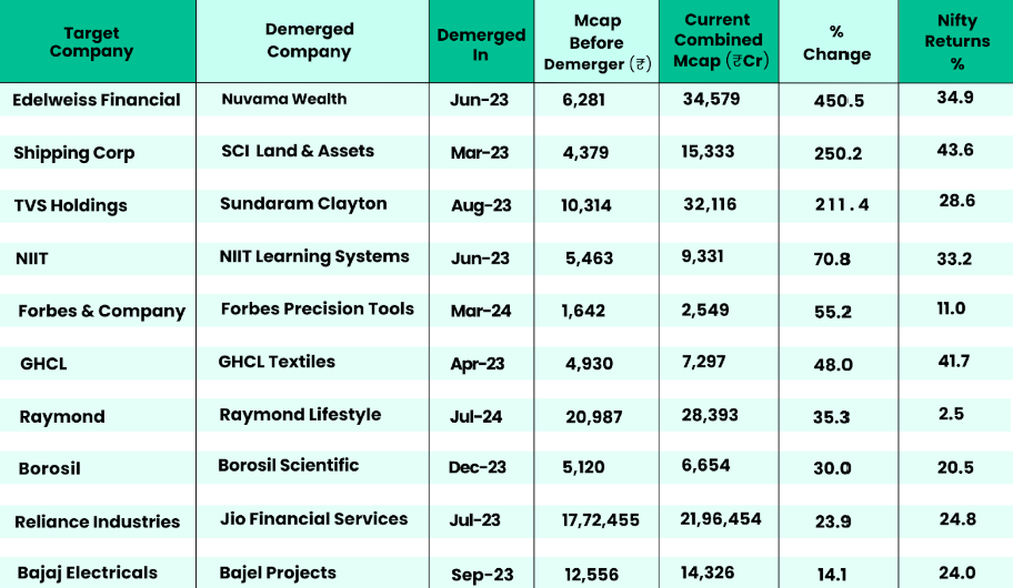 Key Challenges Companies Face During the Demerger Process