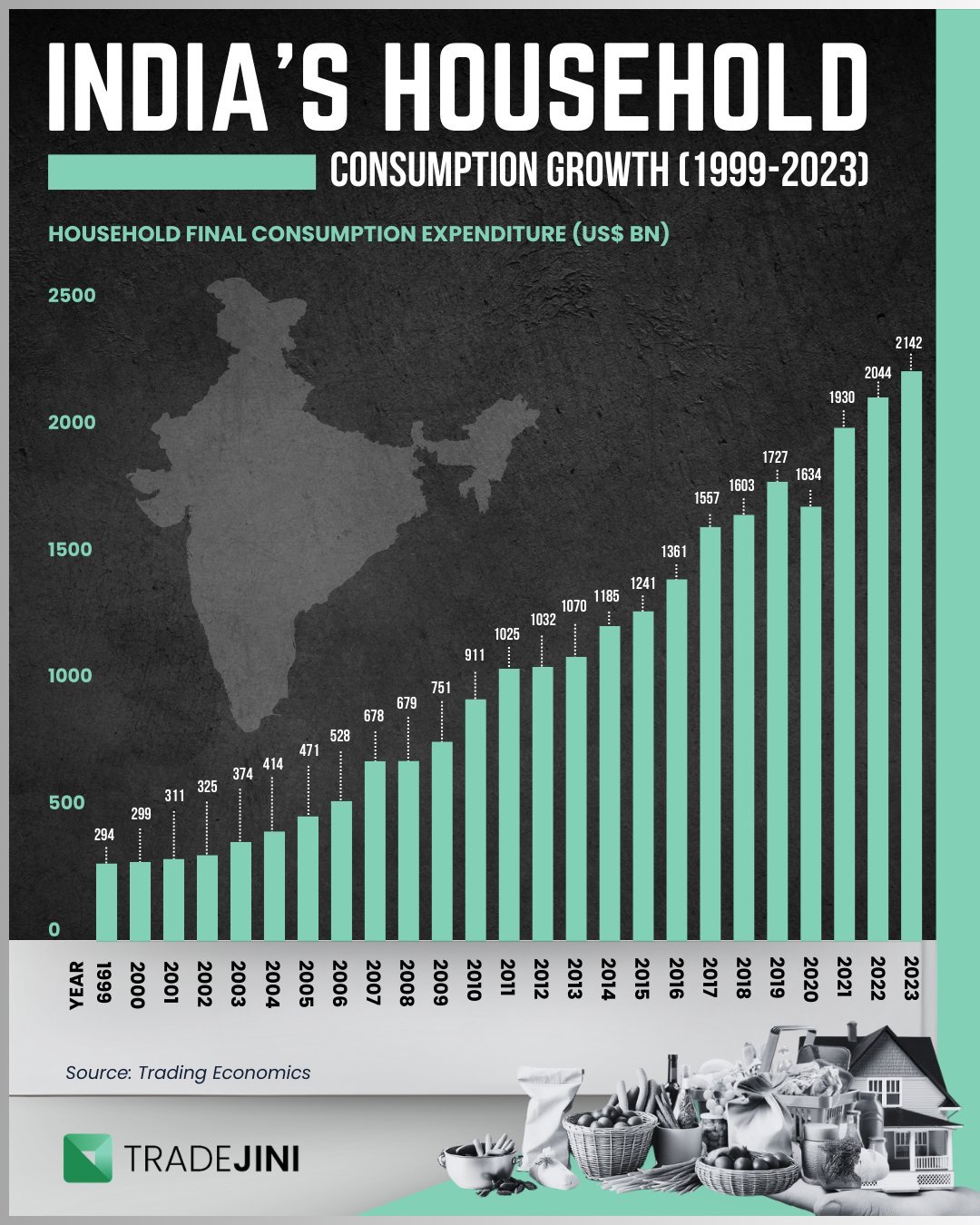 India's Consumption Boom: Writing the Next Growth Story 2