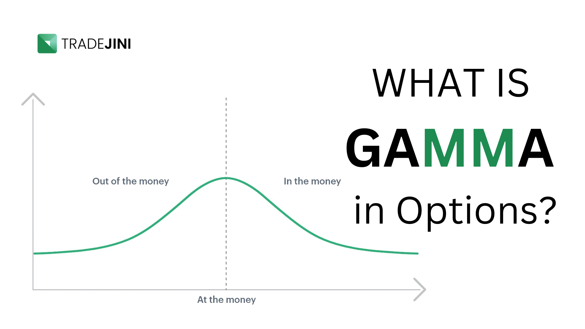 gamma in options trading