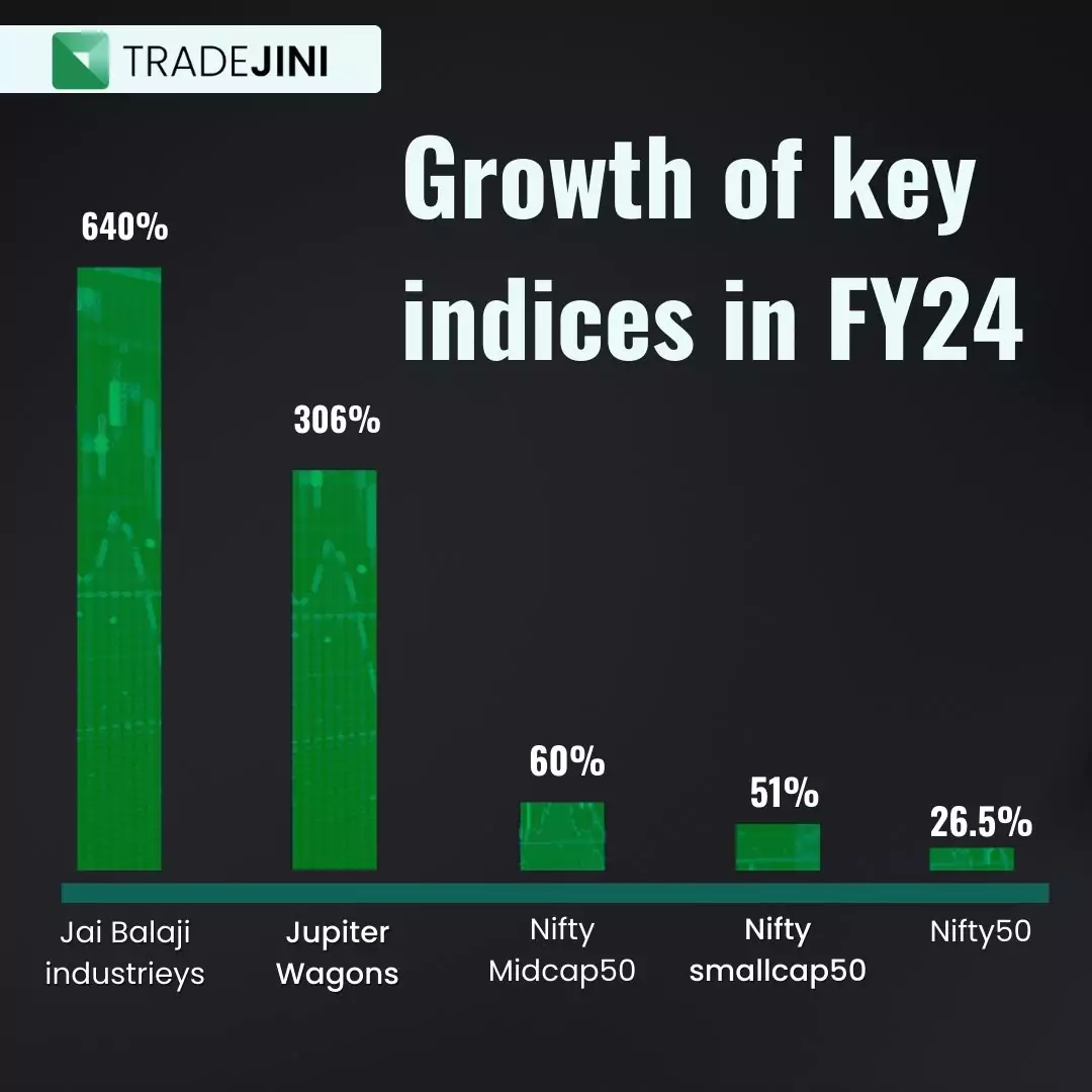 Growth of key indices in FY24