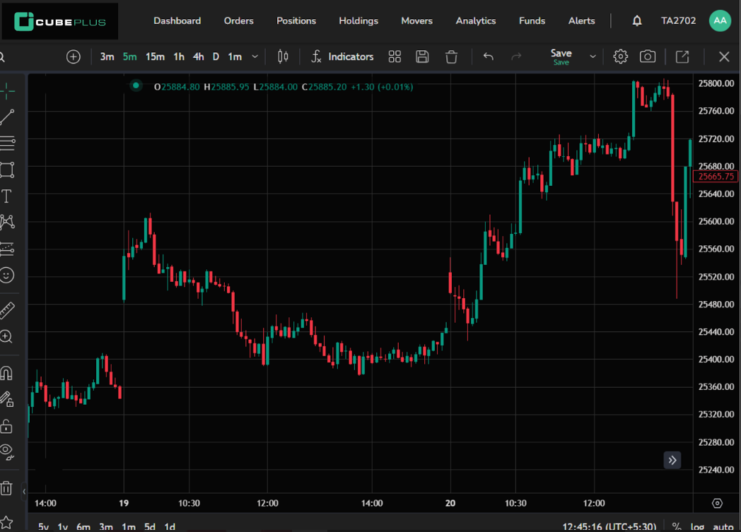 Upward gaps