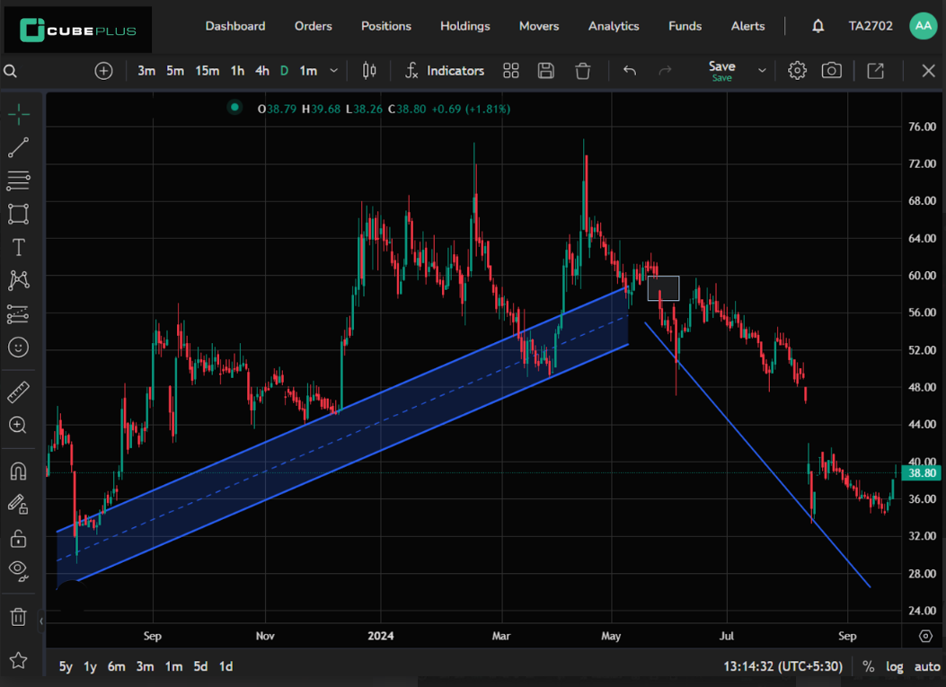 Exhaustion gap