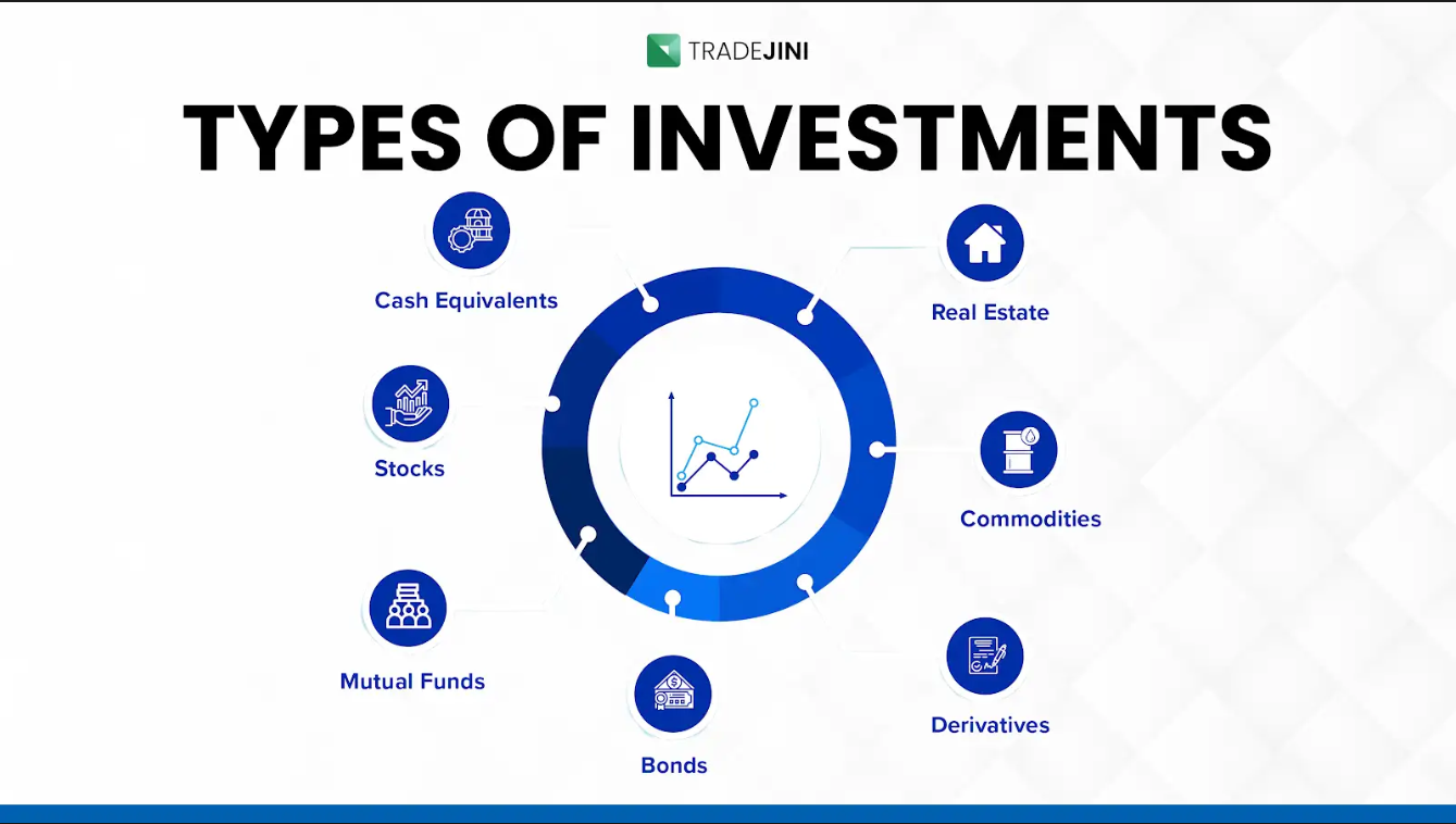 types of investments