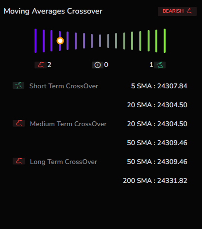 Technical Analysis: The Perfect Tool for Beginner Traders! 8