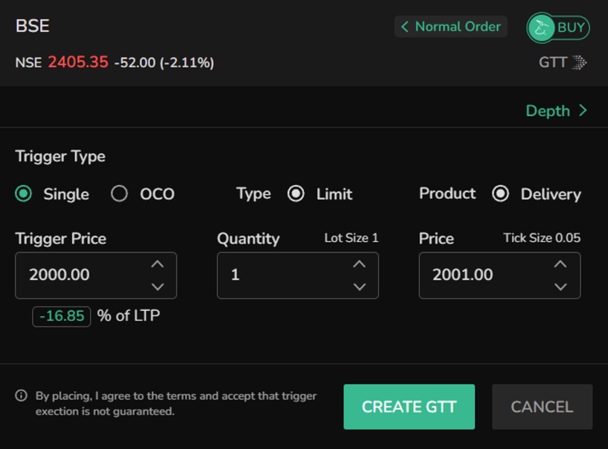 What is Good Till Triggered (GTT)? Learn Now! 4