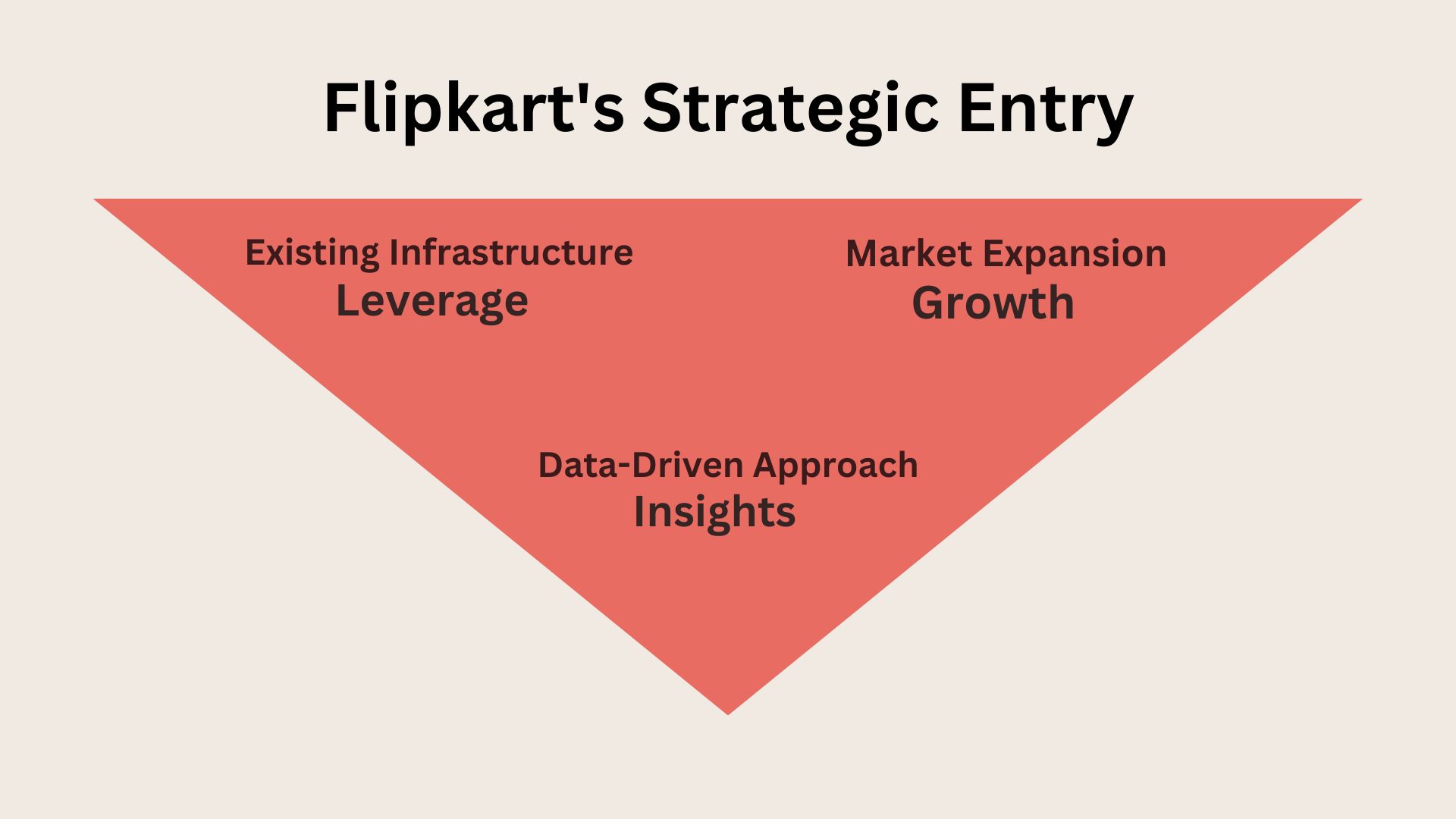 Flipkart's Quick Commerce Gamble: A Valuation Perspective 4