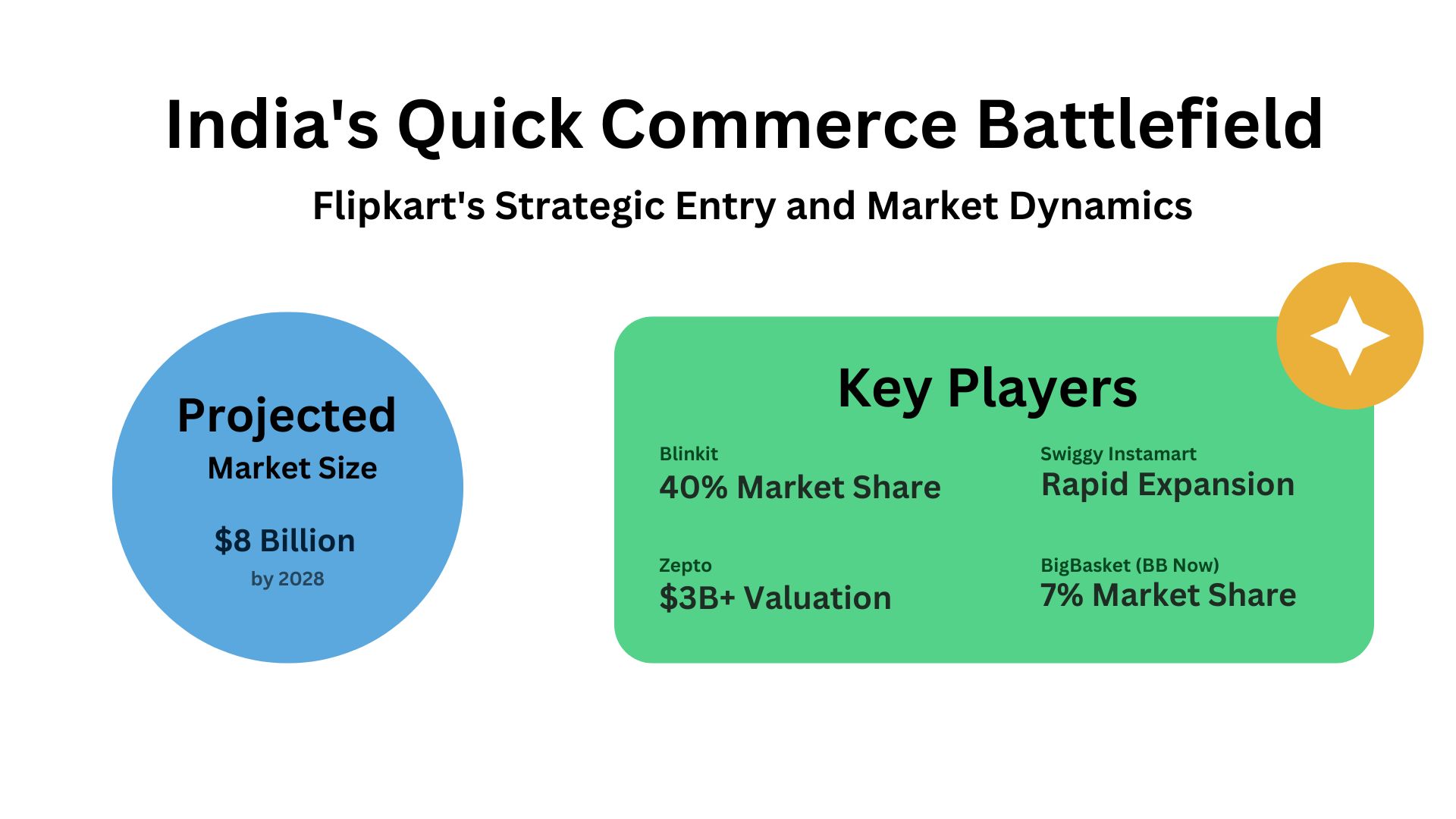 Flipkart's Quick Commerce Gamble: A Valuation Perspective 2