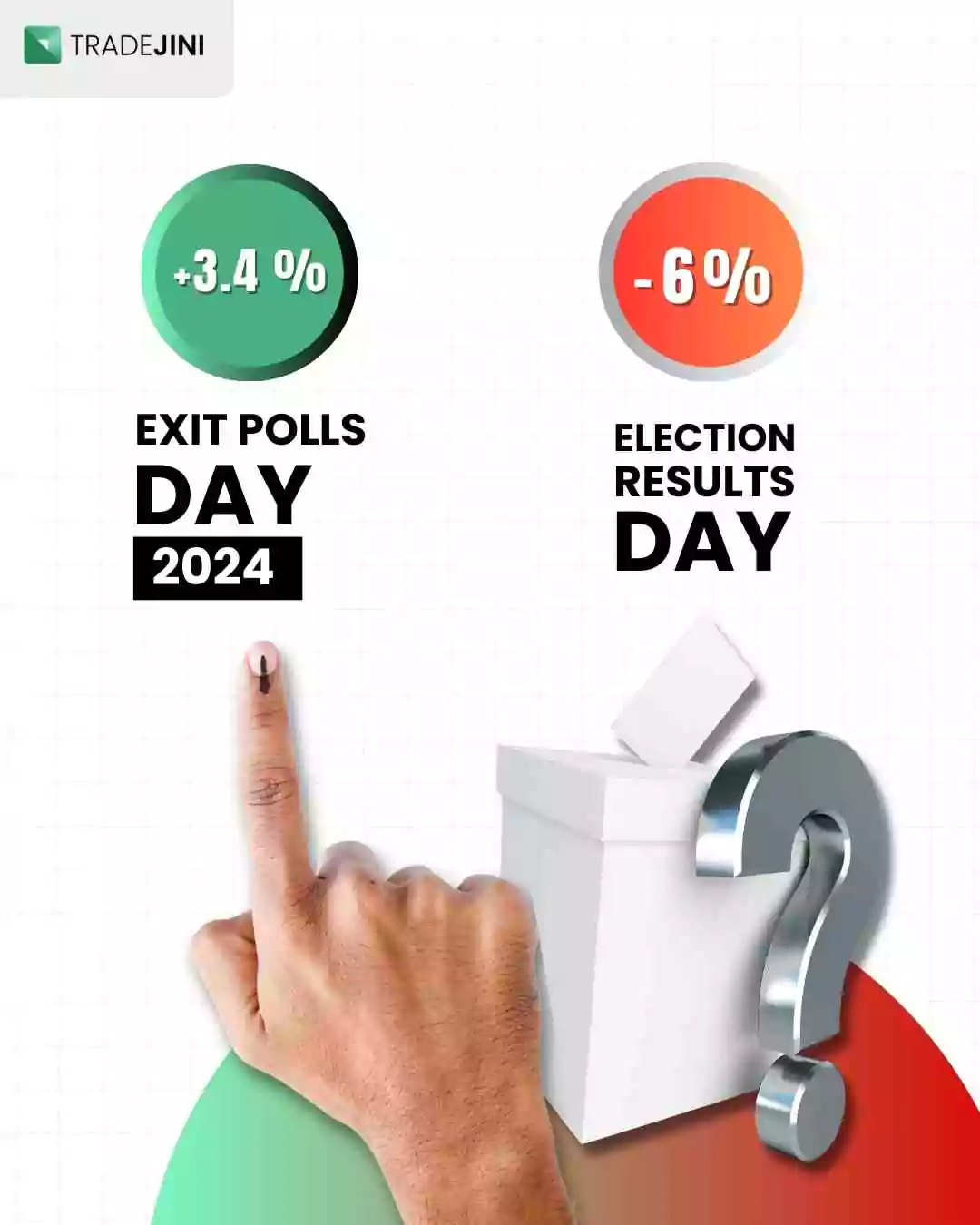 Share Market on Exit Pollls vs Election results day