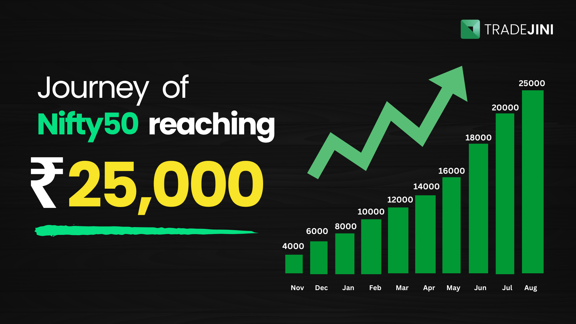 Read more about the article Journey of Nifty 50 reaching 25,000