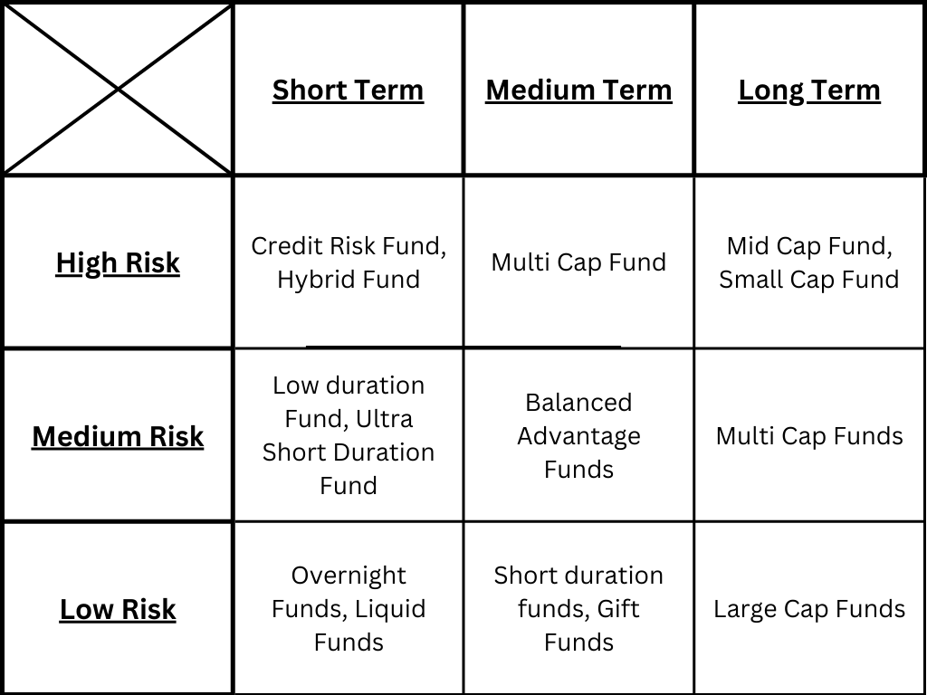 Kaun sa Mutual Fund sahi hai? 6