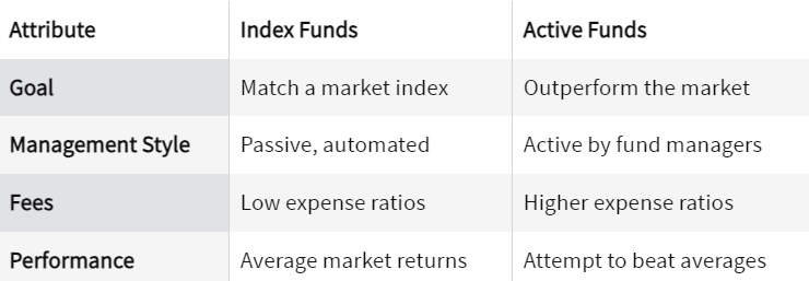 Kaun sa Mutual Fund sahi hai? 8