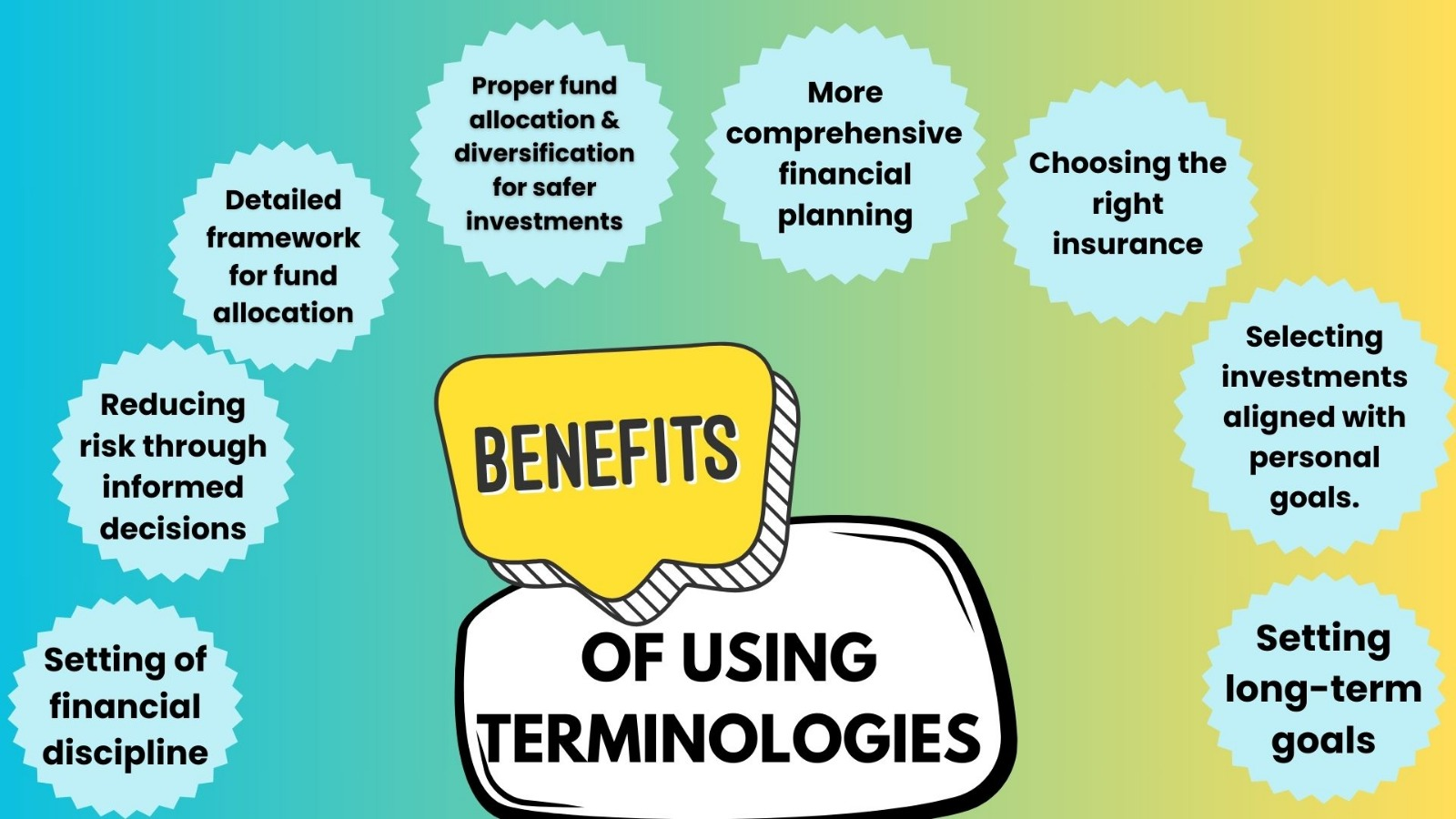 Understand financial jargon and its meanings 2