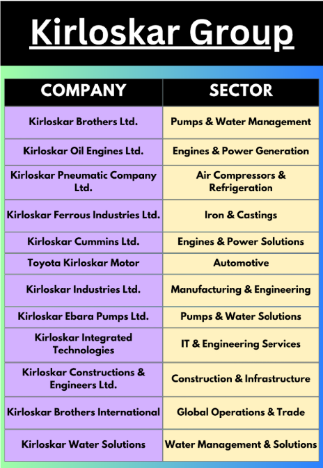 Kirloskar Group