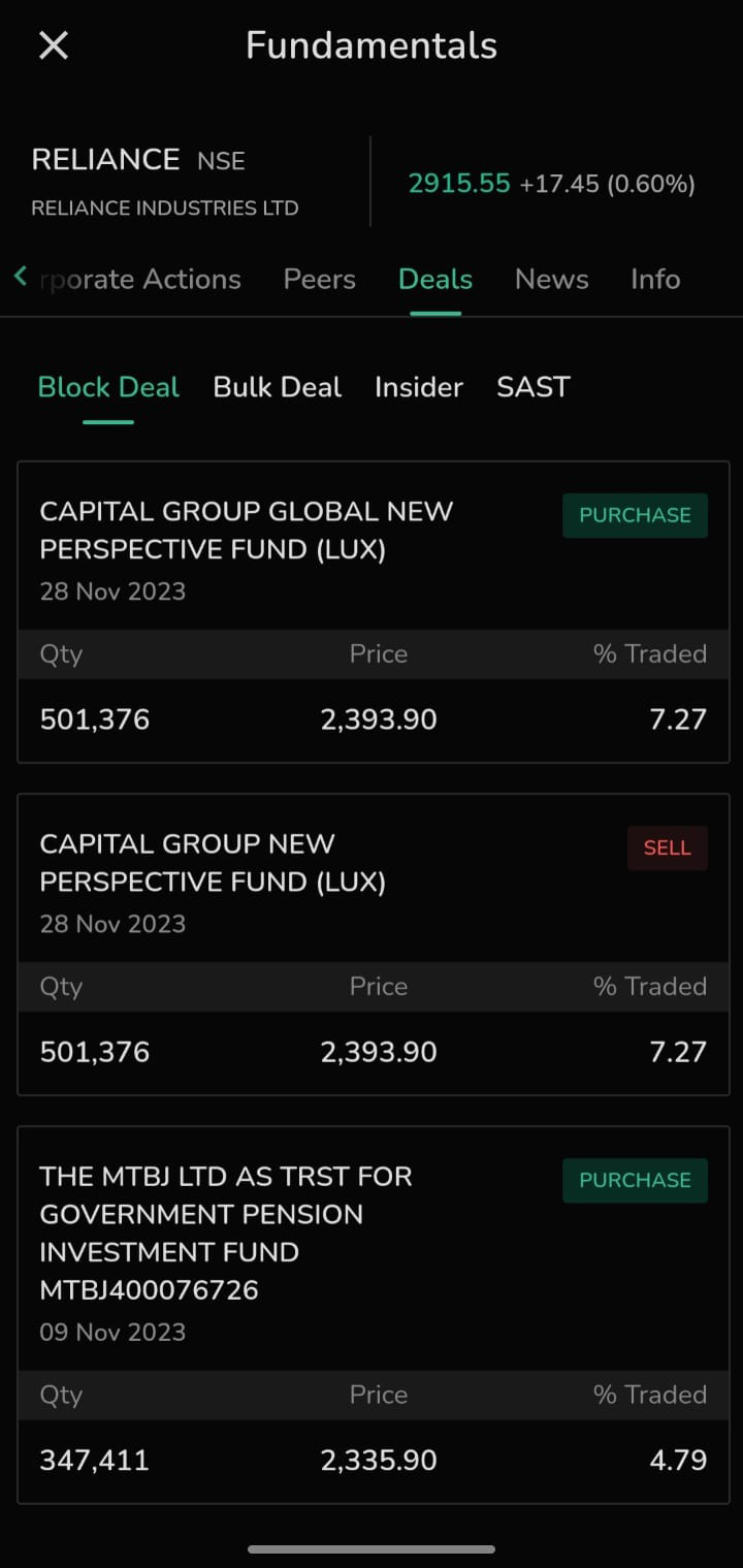 Understanding Bulk Deals and Block Deals in the Stock Market 2