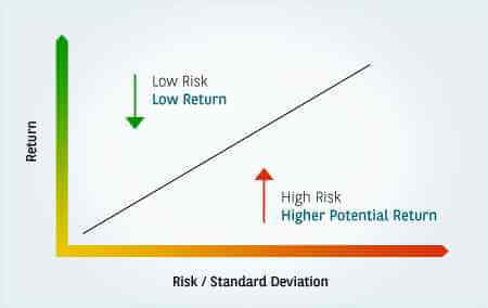 understanding risk return img1