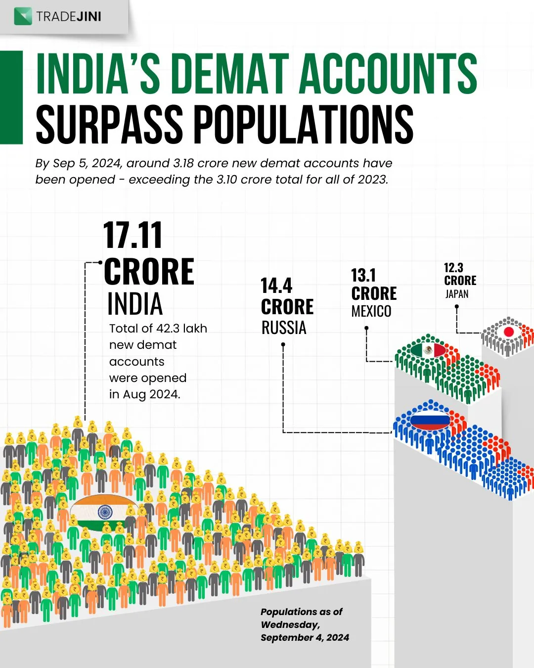 India's Consumption Boom: Writing the Next Growth Story 4