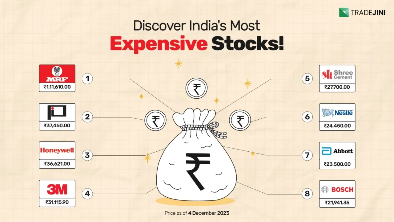 Read more about the article Here are some insights into some of the most expensive publicly traded companies in India