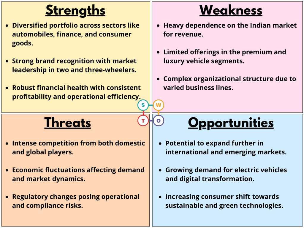 Bajaj SWOT