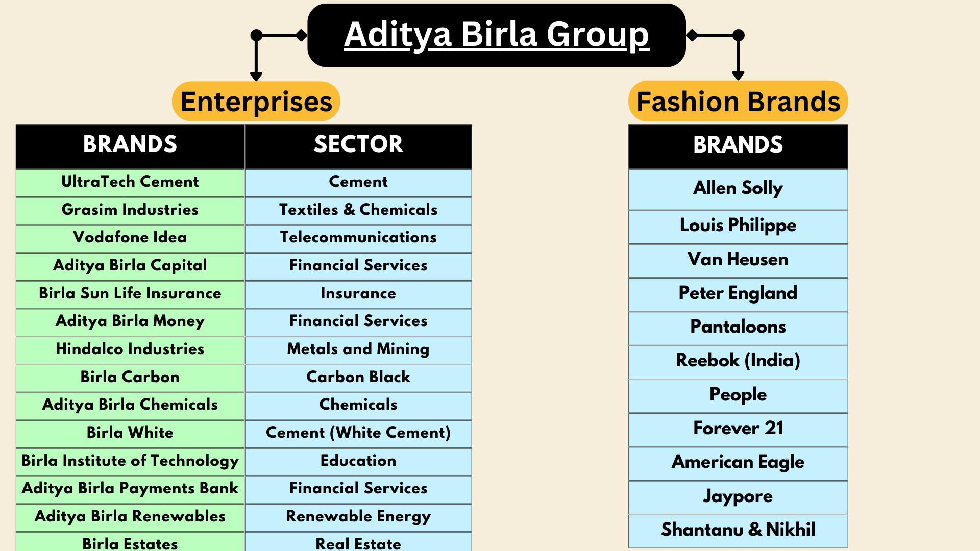 Aditya Birla Group conglomerate