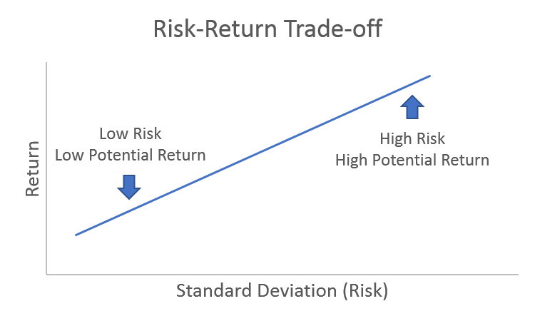 Risk vs. Return 1